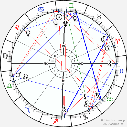 Gustavo Rol wikipedie wiki 2023, 2024 horoskop