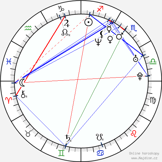 Gustavo Ron wikipedie wiki 2023, 2024 horoskop