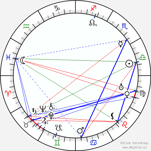Gustavo Serena wikipedie wiki 2023, 2024 horoskop