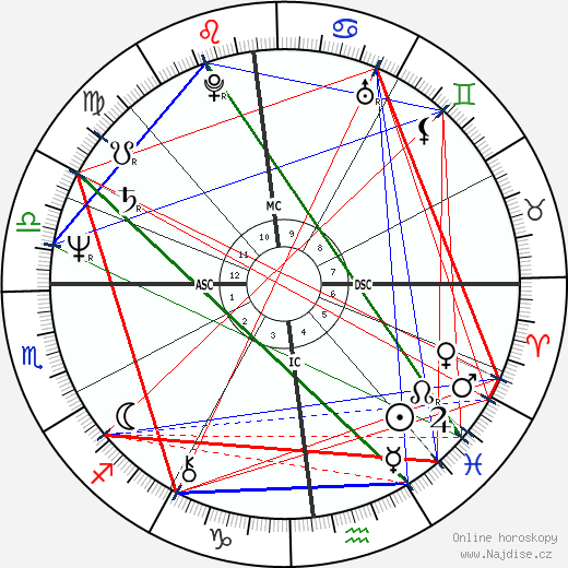 Gustavo Thoeni wikipedie wiki 2023, 2024 horoskop