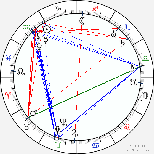 Gustaw Cybulski wikipedie wiki 2023, 2024 horoskop