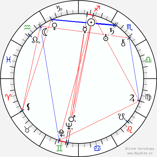 Gusztáv Harasztos wikipedie wiki 2023, 2024 horoskop