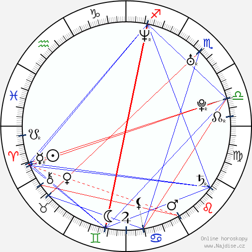 Guy Berryman wikipedie wiki 2023, 2024 horoskop