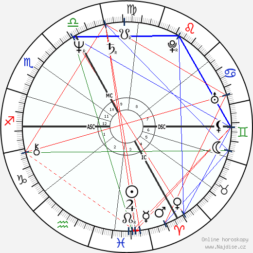 Guy Carcassonne wikipedie wiki 2023, 2024 horoskop
