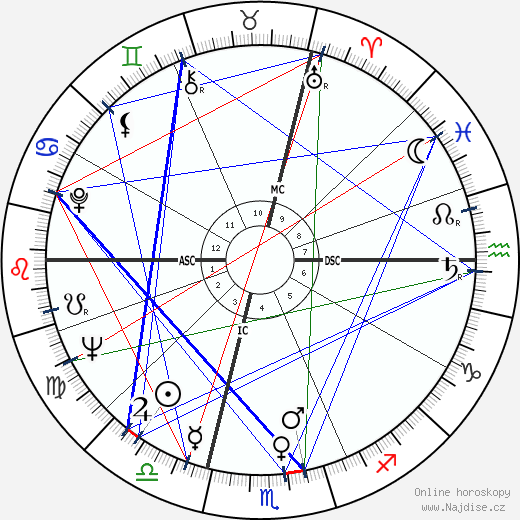 Guy Chauvet wikipedie wiki 2023, 2024 horoskop