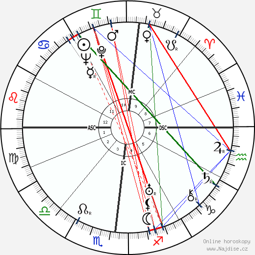 Guy Lombardo wikipedie wiki 2023, 2024 horoskop