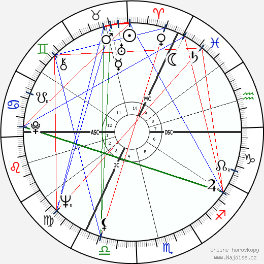 Guy Lutgen wikipedie wiki 2023, 2024 horoskop
