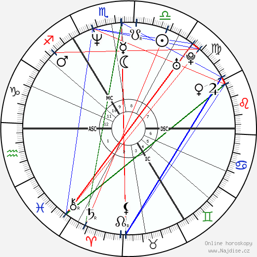 Guy Pearce wikipedie wiki 2023, 2024 horoskop
