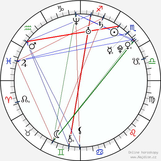 Gwen Diamond wikipedie wiki 2023, 2024 horoskop