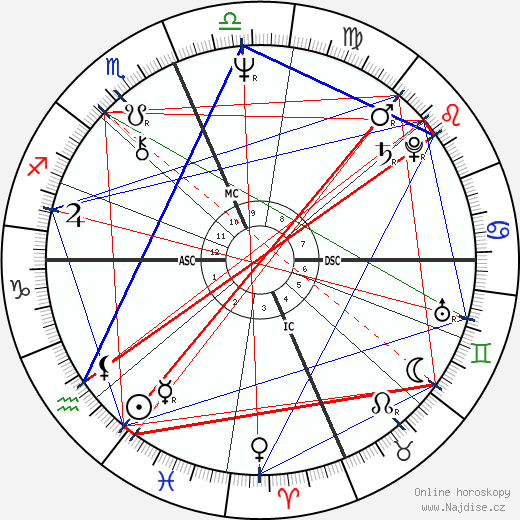 Gwen Scott wikipedie wiki 2023, 2024 horoskop