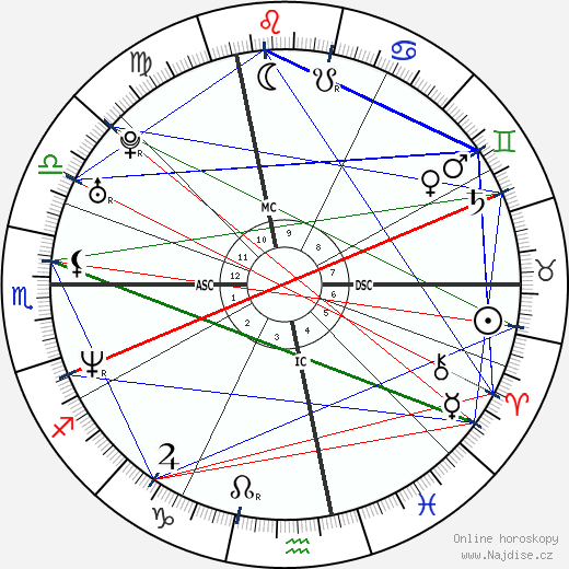 Gwendal Peizerat wikipedie wiki 2023, 2024 horoskop