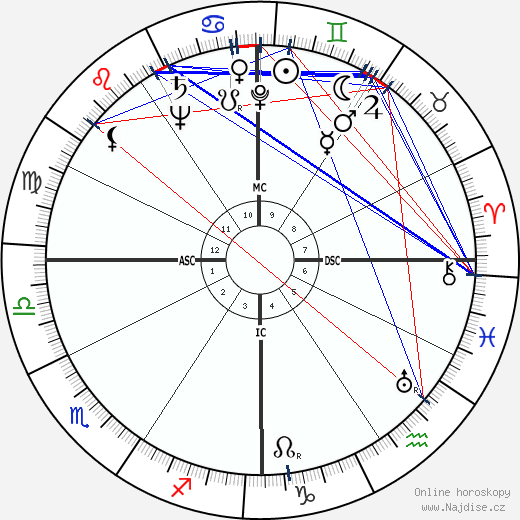 Gwendolyn Brooks wikipedie wiki 2023, 2024 horoskop