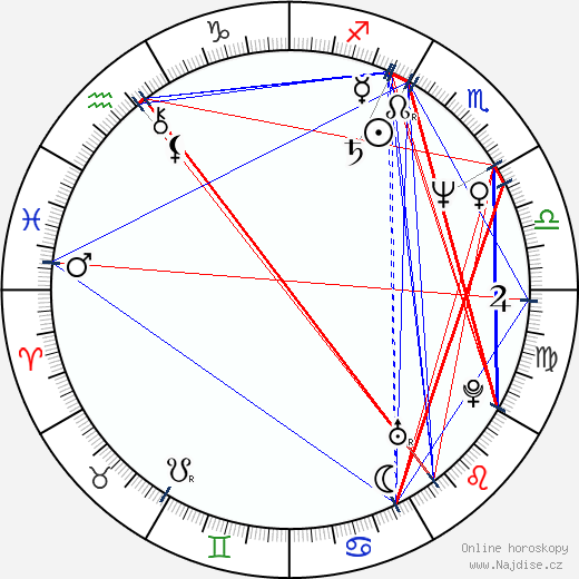 Gwendolyn Hung wikipedie wiki 2023, 2024 horoskop