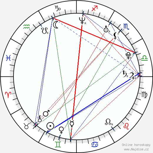 Gwenno Saunders wikipedie wiki 2023, 2024 horoskop