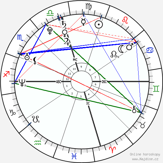 Gwyneth Gonzales Thomas wikipedie wiki 2023, 2024 horoskop
