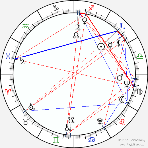 Gwyneth Jones wikipedie wiki 2023, 2024 horoskop