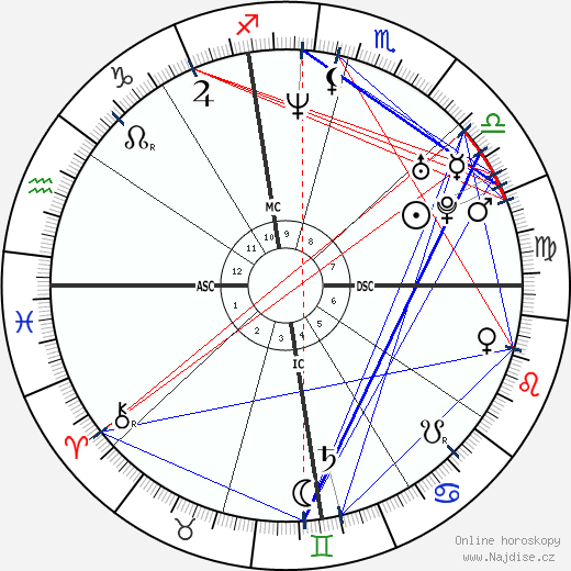 Gwyneth Paltrow wikipedie wiki 2023, 2024 horoskop
