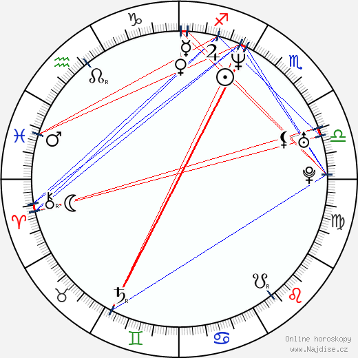 Gylve Fenris Nagell wikipedie wiki 2023, 2024 horoskop