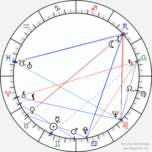 György Ligeti wikipedie wiki 2023, 2024 horoskop