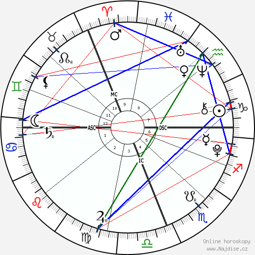 Gypsy Ceberano Rogers wikipedie wiki 2023, 2024 horoskop