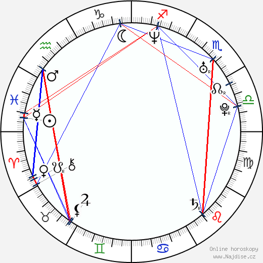 H. P. Mendoza wikipedie wiki 2023, 2024 horoskop