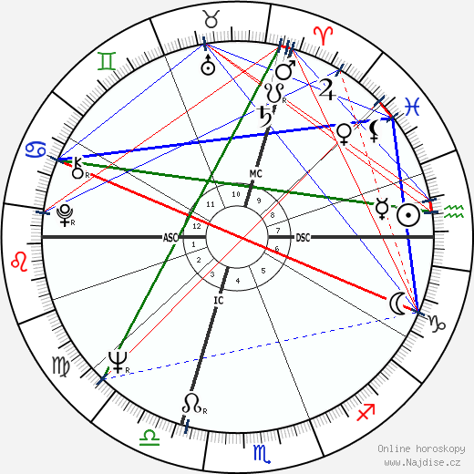 H. R. Giger wikipedie wiki 2023, 2024 horoskop