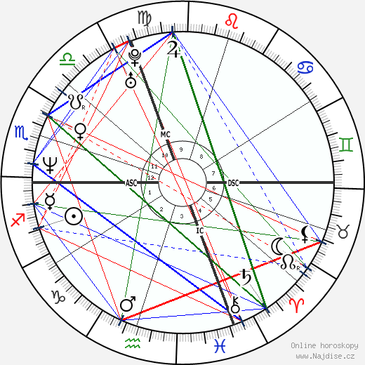 Hacine Cherifi wikipedie wiki 2023, 2024 horoskop