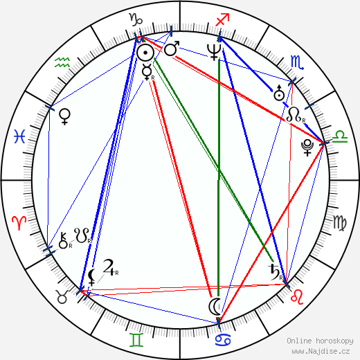 Hadewych Minis wikipedie wiki 2023, 2024 horoskop