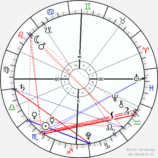 Hadrian Tanovic wikipedie wiki 2023, 2024 horoskop
