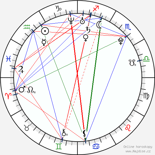 Hafsia Herzi wikipedie wiki 2023, 2024 horoskop