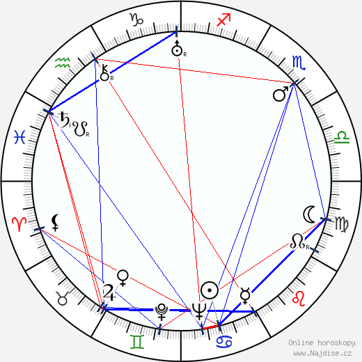 Hagar Wilde wikipedie wiki 2023, 2024 horoskop