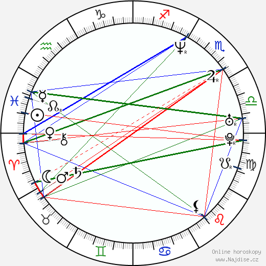 Haifa Wehbe wikipedie wiki 2023, 2024 horoskop