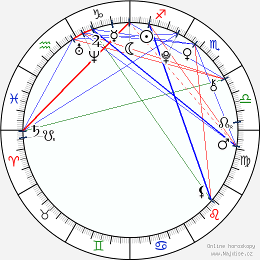 Hailee Steinfeld wikipedie wiki 2023, 2024 horoskop