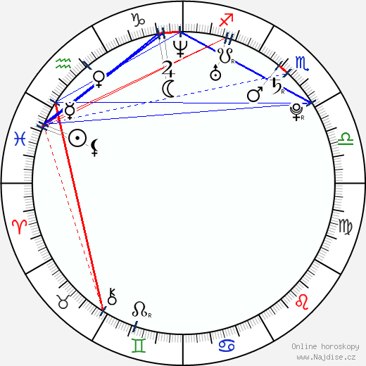 Hailey Foster wikipedie wiki 2023, 2024 horoskop