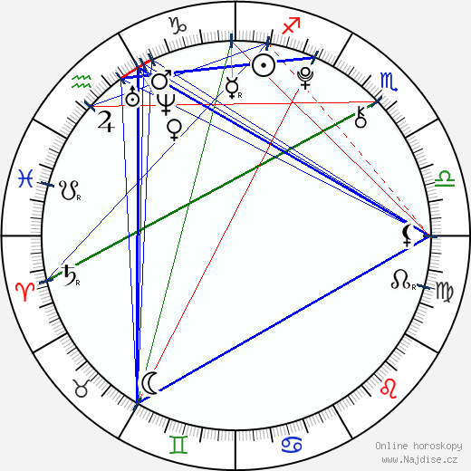 Hailey Noelle Johnson wikipedie wiki 2023, 2024 horoskop