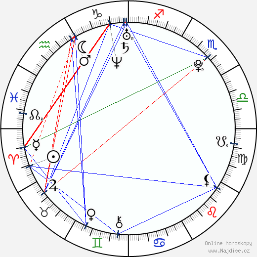 Haley Joel Osment wikipedie wiki 2022, 2023 horoskop
