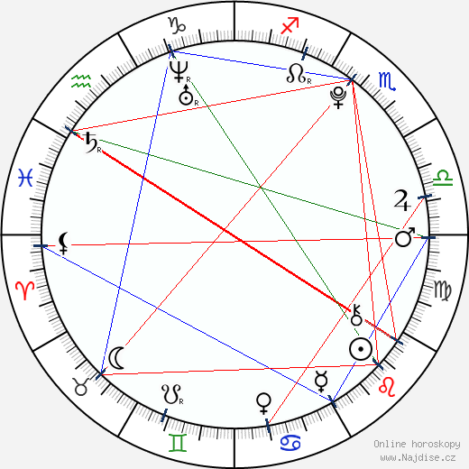 Halley Eveland wikipedie wiki 2023, 2024 horoskop