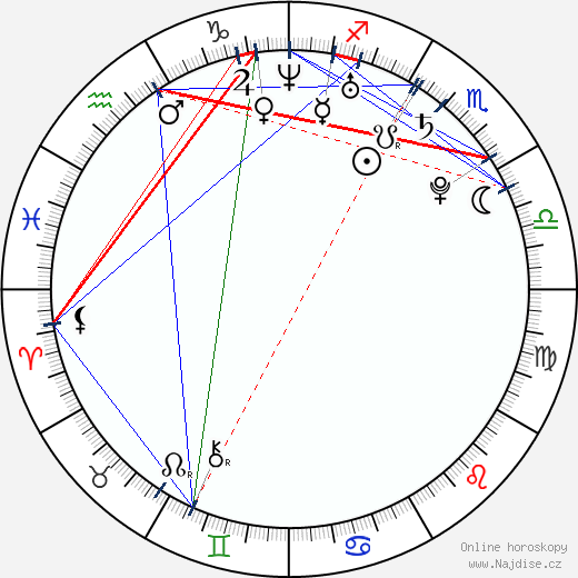 Halley Feiffer wikipedie wiki 2023, 2024 horoskop