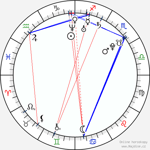 Halley Wegryn Gross wikipedie wiki 2023, 2024 horoskop
