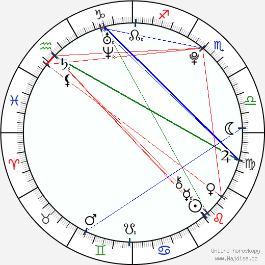 Hallie Kate Eisenberg wikipedie wiki 2023, 2024 horoskop