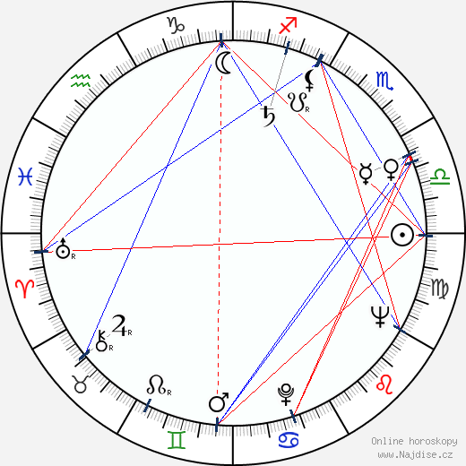 Halvar Björk wikipedie wiki 2023, 2024 horoskop