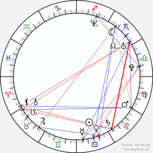 Hamish Linklater wikipedie wiki 2023, 2024 horoskop