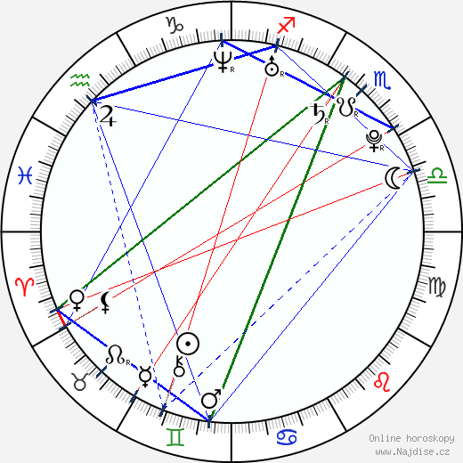 Hana Kusnjerová wikipedie wiki 2023, 2024 horoskop