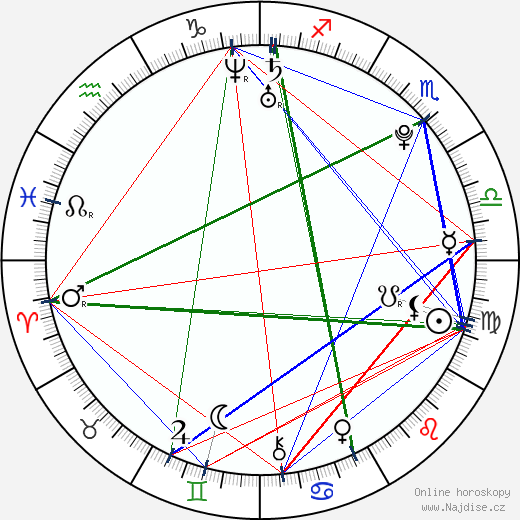 Hana Makhmalbaf wikipedie wiki 2023, 2024 horoskop