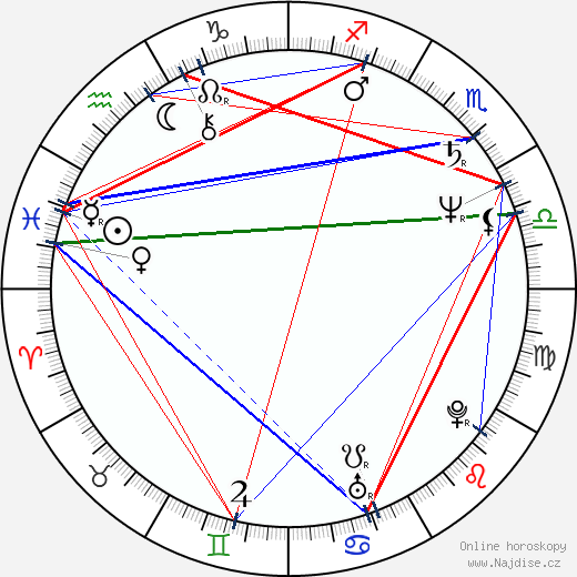 Hana Šedivá wikipedie wiki 2023, 2024 horoskop