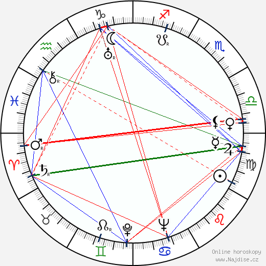 Hank Greenspun wikipedie wiki 2023, 2024 horoskop