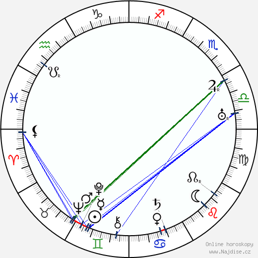 Hank Mann wikipedie wiki 2023, 2024 horoskop