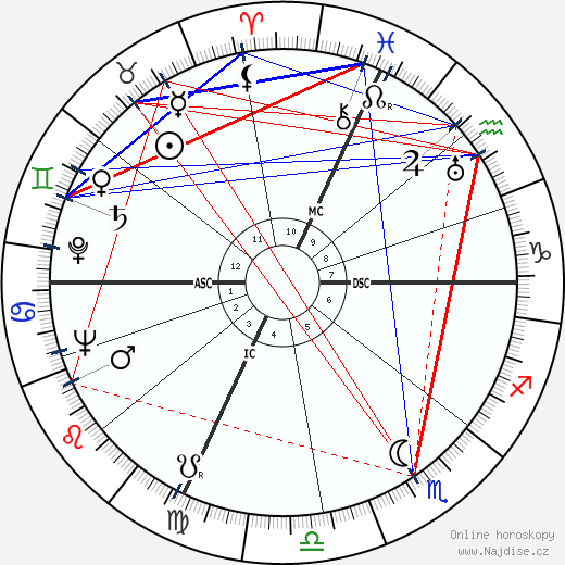 Hank Snow wikipedie wiki 2023, 2024 horoskop
