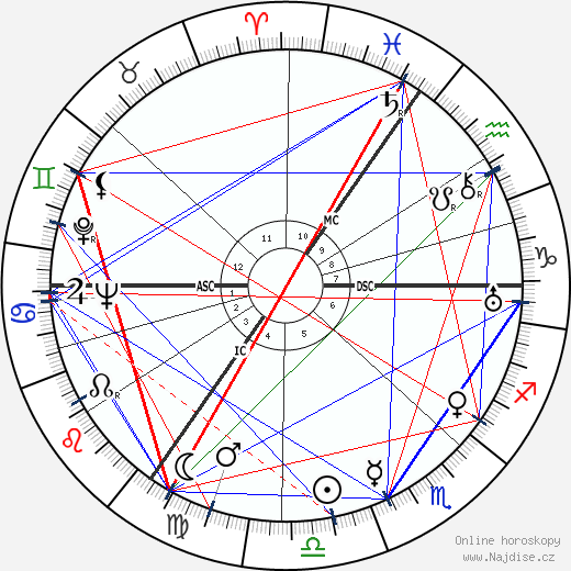 Hannah Arendt wikipedie wiki 2023, 2024 horoskop