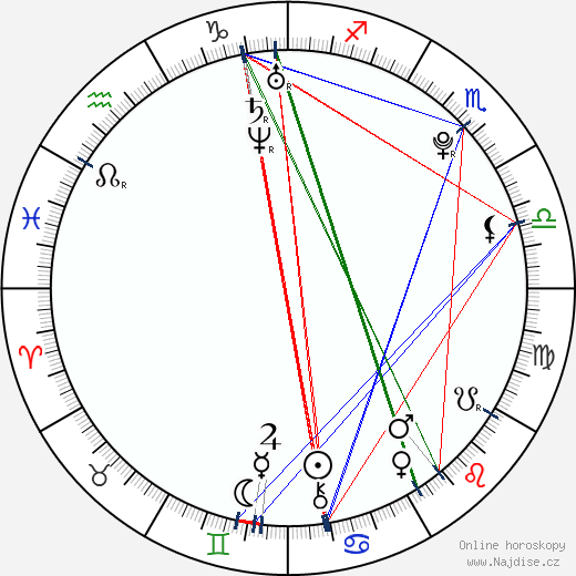 Hannah Murray wikipedie wiki 2023, 2024 horoskop